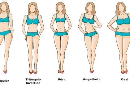 como identificar qual é o seu?